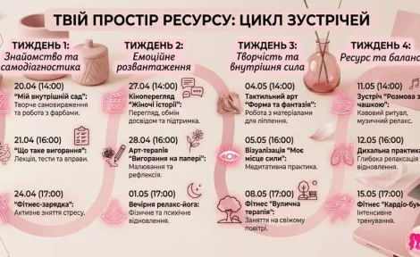 Мій внутрішній сад: творче самовираження та робота з фарбами
